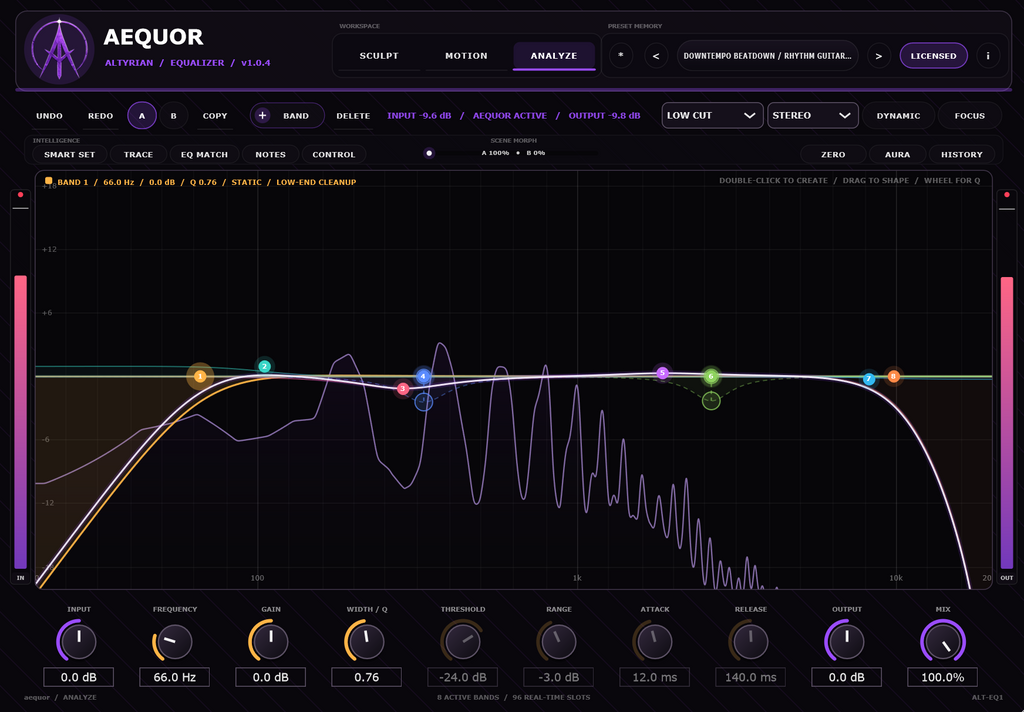 AEQUOR - EQ