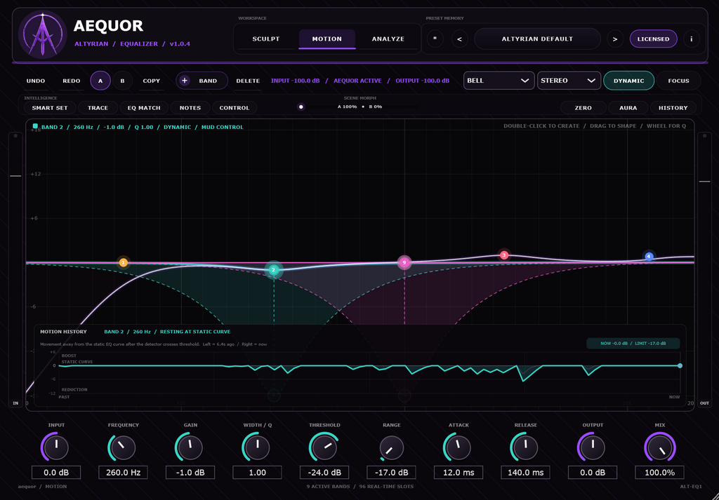 AEQUOR - EQ
