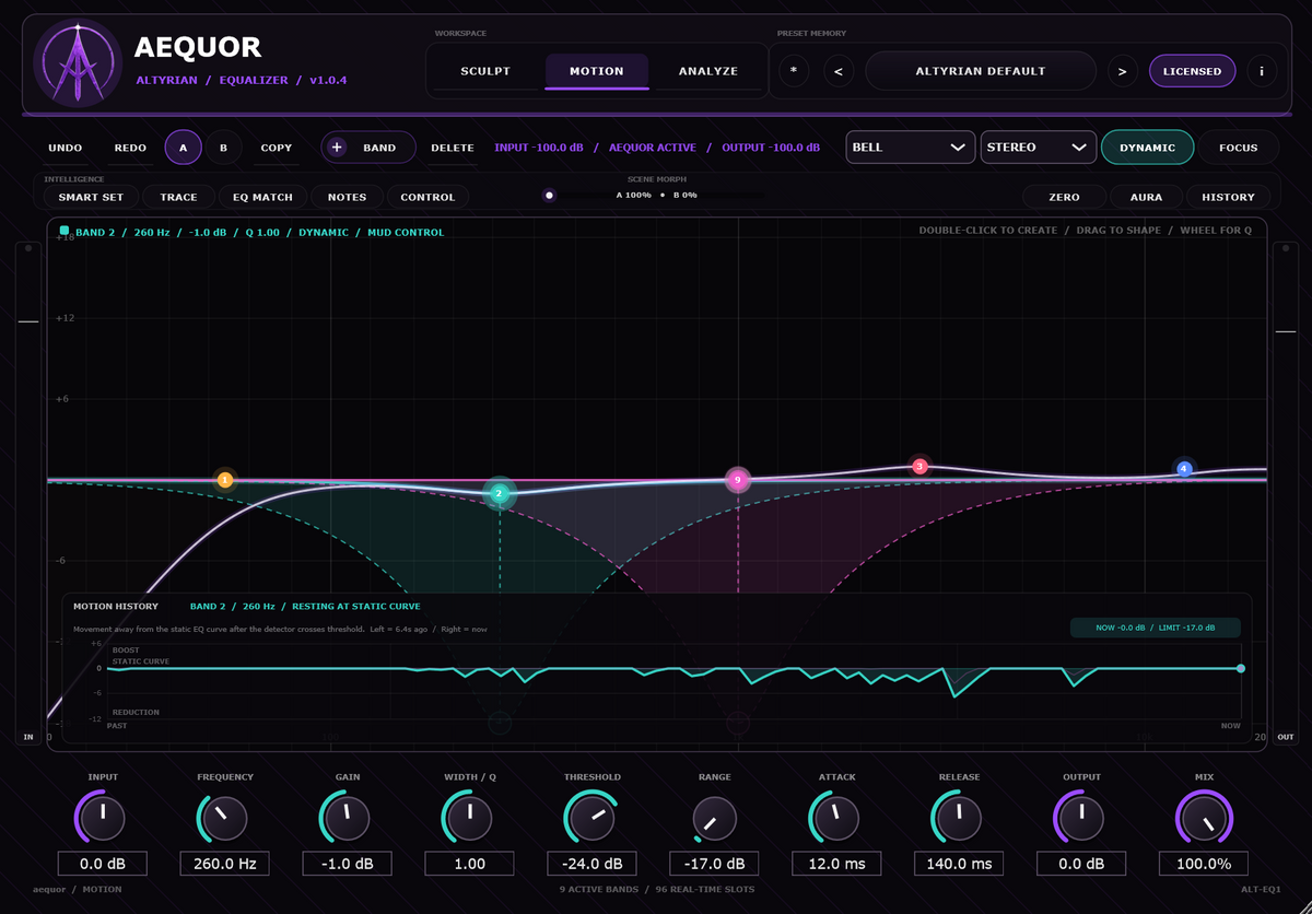 AEQUOR - EQ